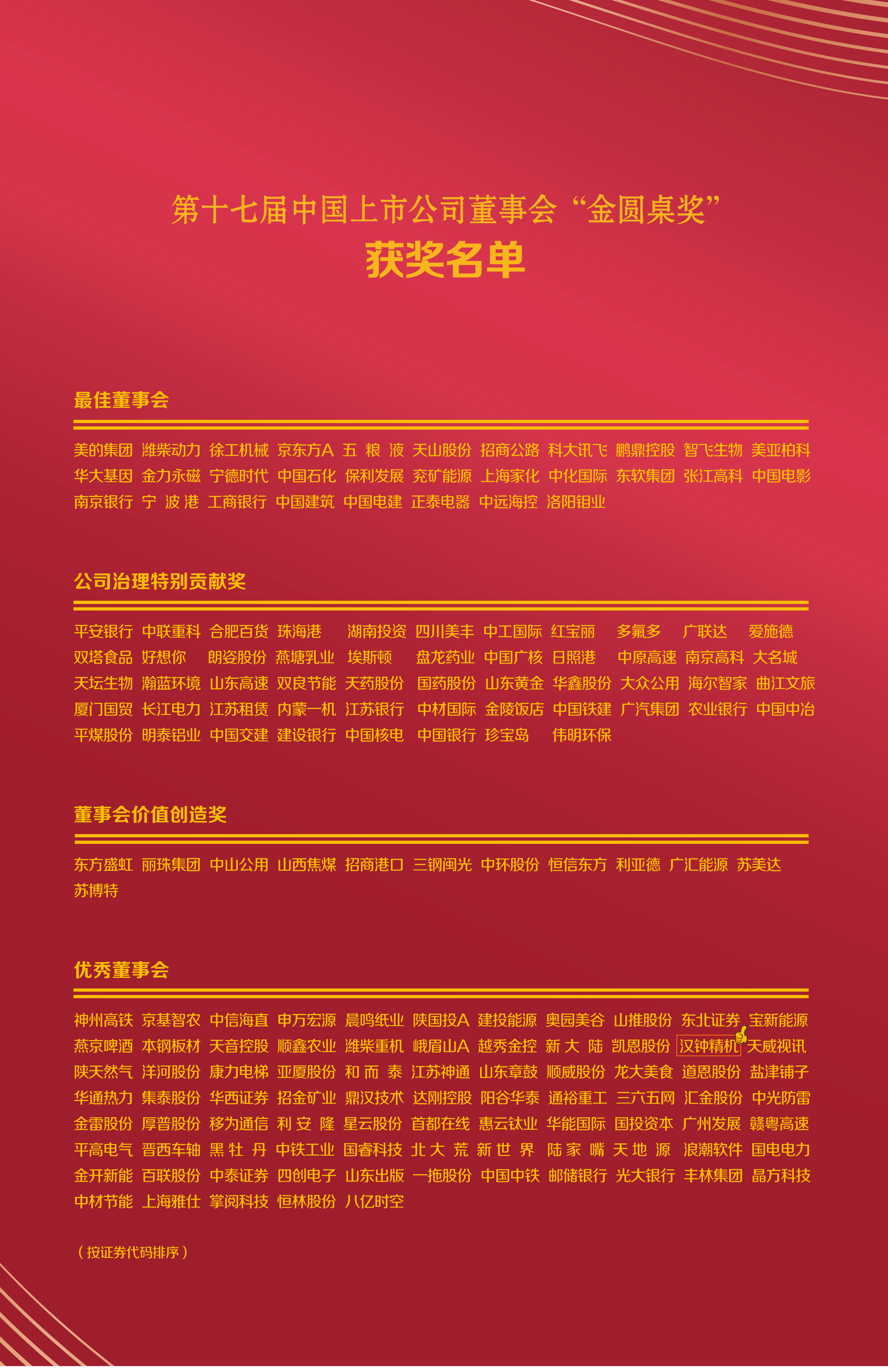 2203獲獎(jiǎng)名單-1.jpg